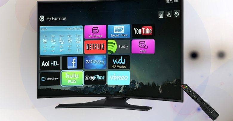 Tv Wohnmobil